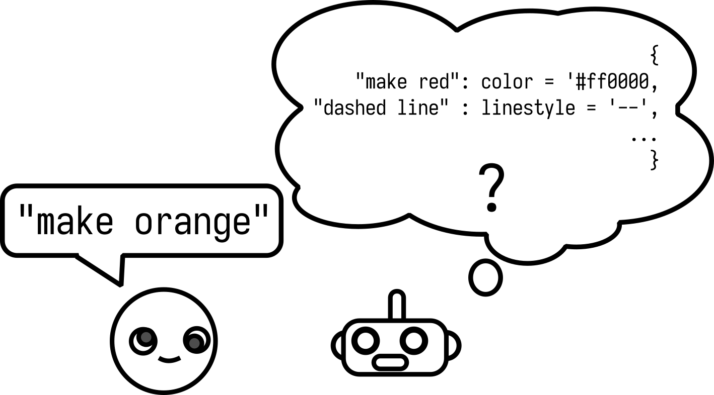 picture of spaghetti